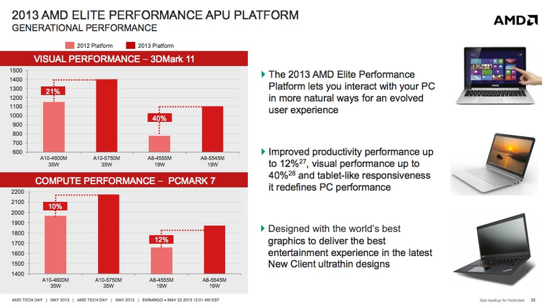 Illustration for article titled These Brand New AMD Processors Could Be Your Next Laptop's Brain